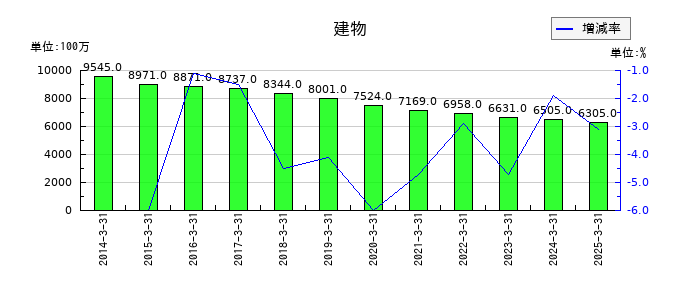 清水銀行の建物の推移