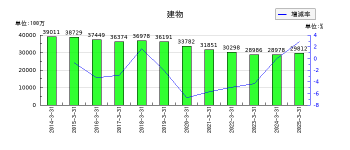 北洋銀行の建物の推移