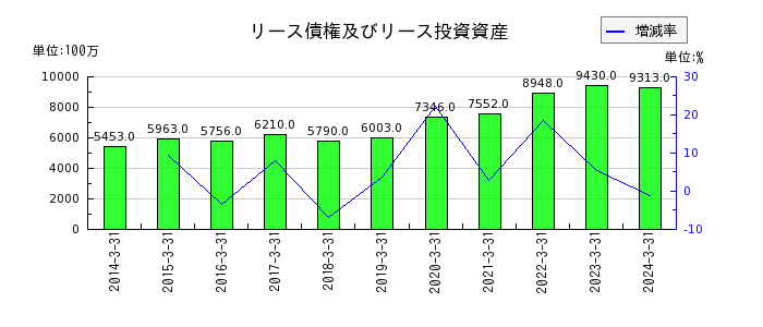 北日本銀行のその他の包括利益累計額合計の推移