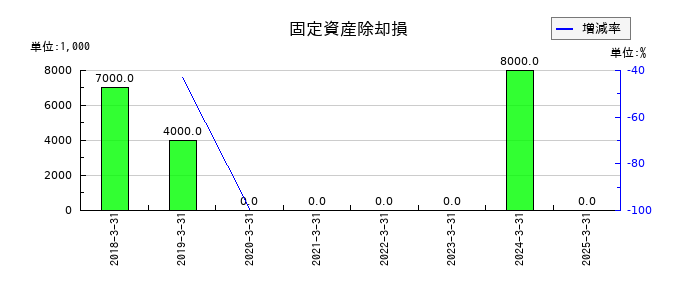 カチタスの未収還付法人税等の推移