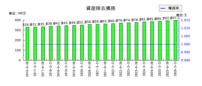 ジャパンリアルエステイト投資法人 投資証券の信託工具器具及び備品の推移