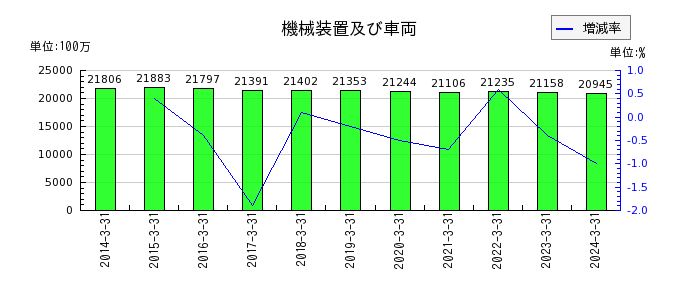 岡山県貨物運送の株主資本合計の推移