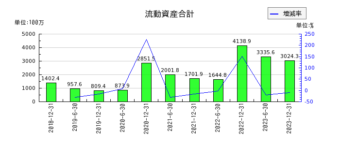 東京インフラ・エネルギー投資法人の長期借入金の推移