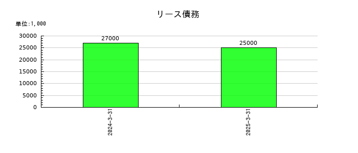 兵機海運の前払費用の推移