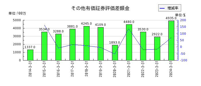 テレビ東京ホールディングスの無形固定資産合計の推移