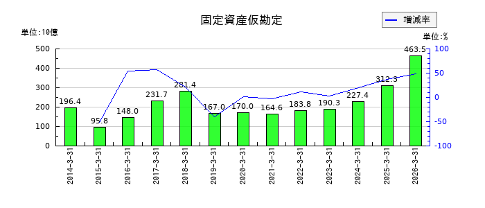 北海道電力の固定資産仮勘定の推移
