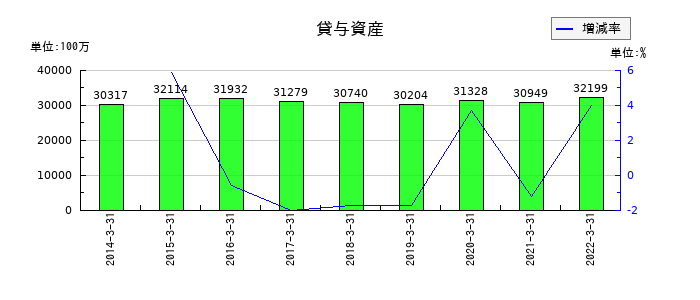 ナガワの流動負債合計の推移