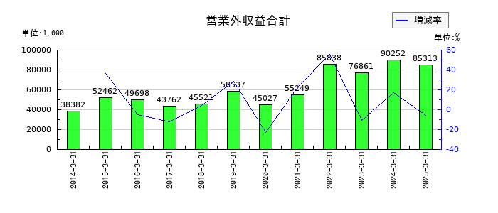 アイエックス・ナレッジの１年内返済予定の長期借入金の推移