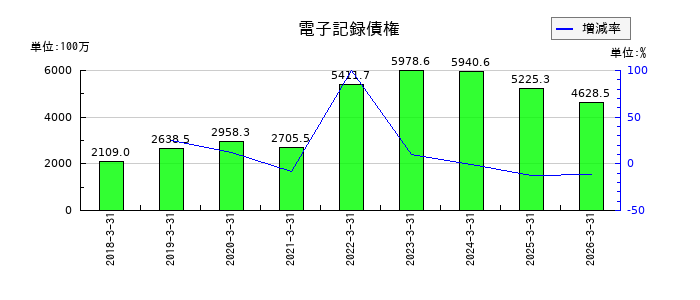 UEXの電子記録債権の推移