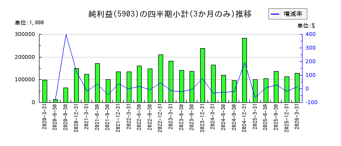 シンポのの純利益推移
