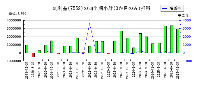 ハピネットのの純利益推移