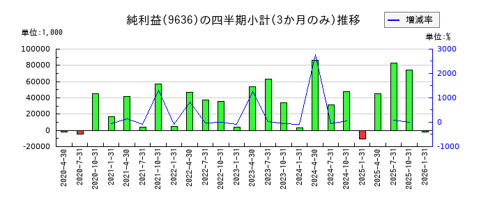 きんえいのの純利益推移