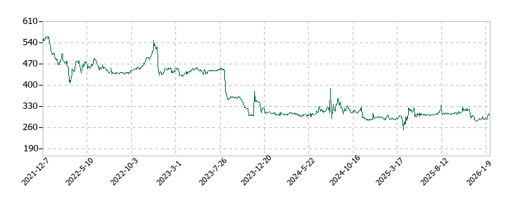 ハイパーの株価推移