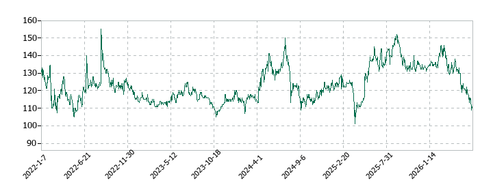 ノムラシステムコーポレーションの株価推移