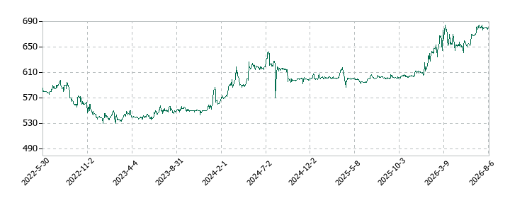 日本坩堝の株価推移