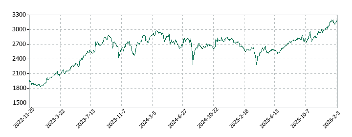 横河ブリッジホールディングスの株価推移