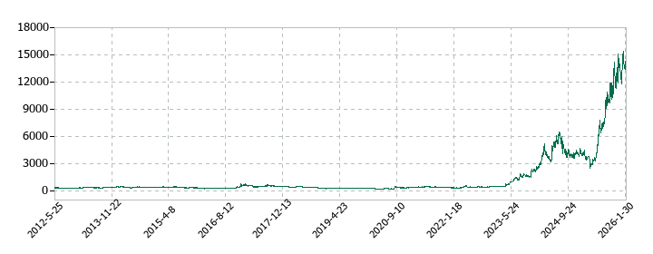 ジャパンエンジンコーポレーションの株価推移