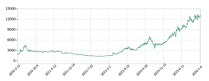 木村工機の株価推移