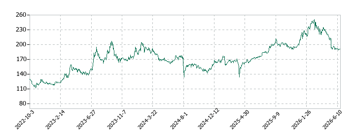 KYORITSUの株価推移