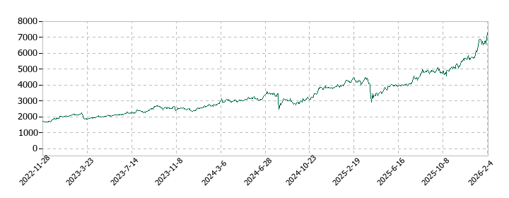 みずほフィナンシャルグループの株価推移