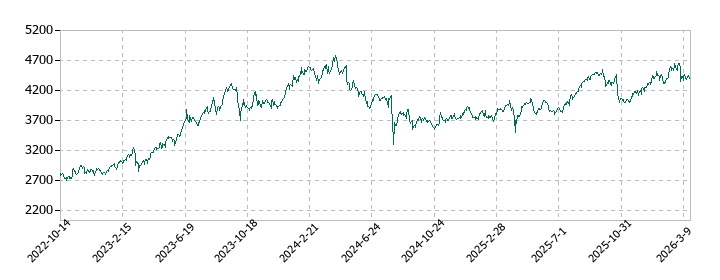 芙蓉総合リースの株価推移