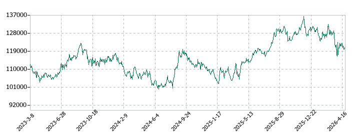 ジャパンリアルエステイト投資法人 投資証券の株価推移