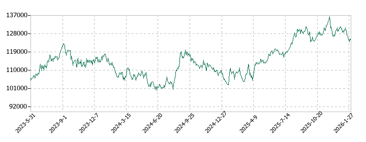 ジャパンリアルエステイト投資法人 投資証券の株価推移