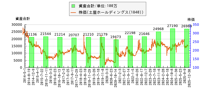 と株価との比較