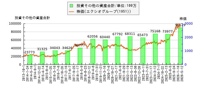 と株価との比較