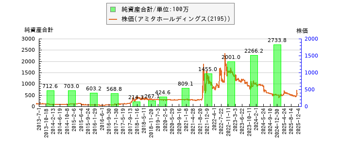 と株価との比較