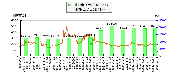 と株価との比較