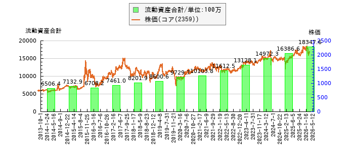 と株価との比較