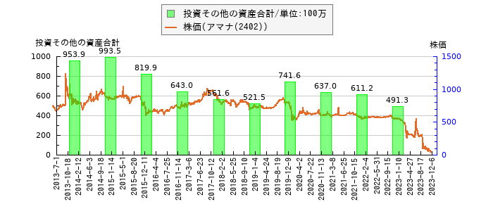 と株価との比較