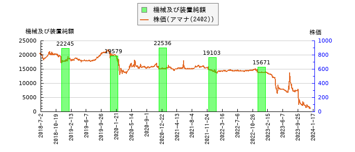と株価との比較