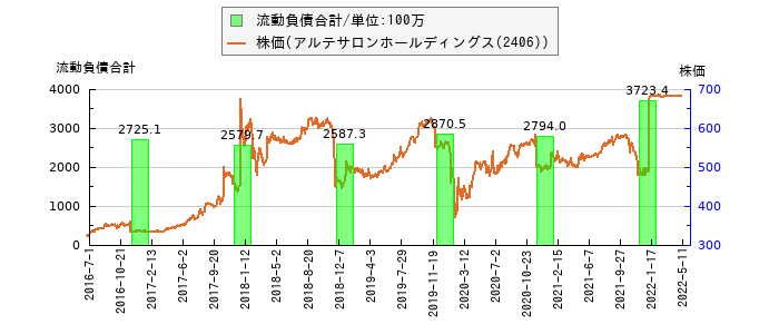 と株価との比較