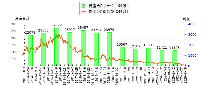 と株価との比較
