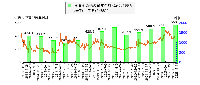 と株価との比較