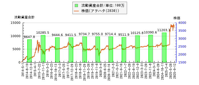 と株価との比較