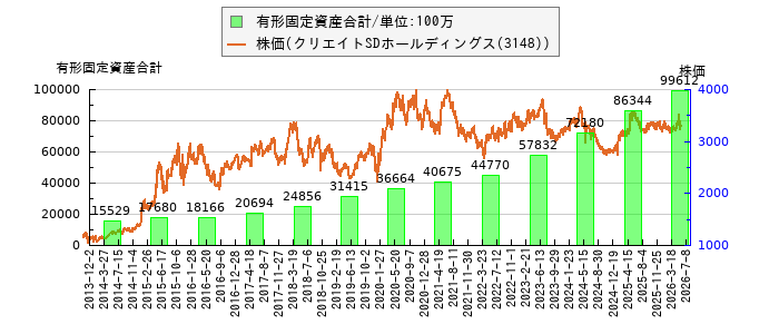 と株価との比較