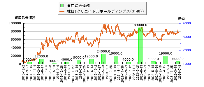 と株価との比較