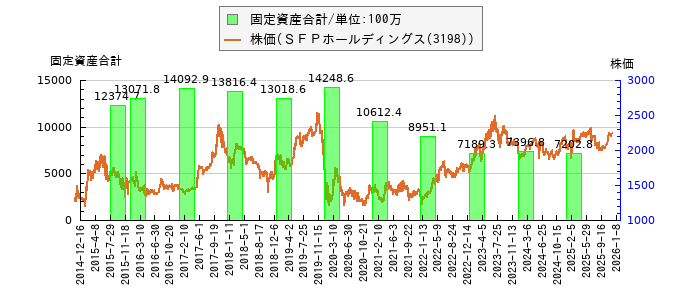 と株価との比較