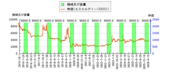 と株価との比較