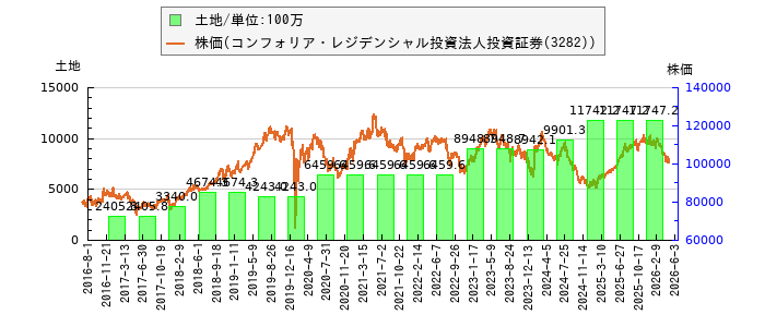と株価との比較