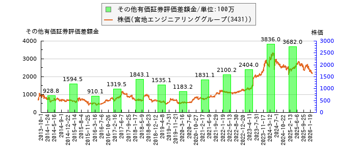 と株価との比較