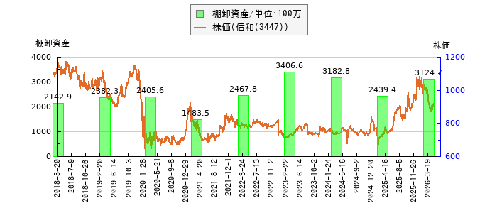 と株価との比較