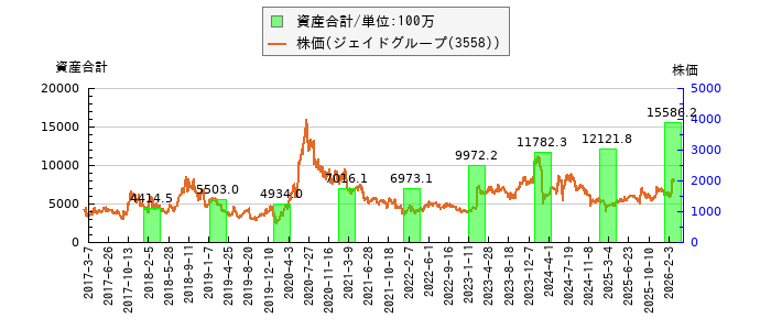 と株価との比較