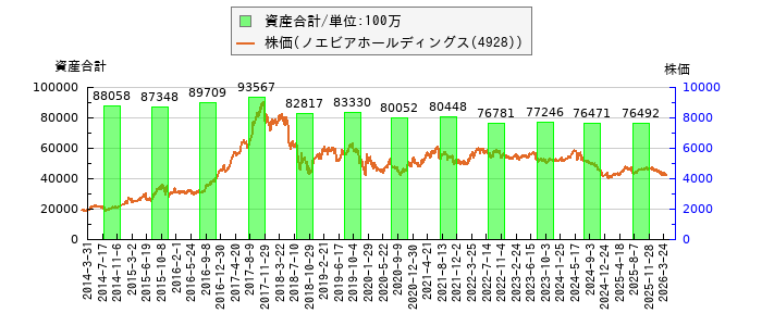 と株価との比較