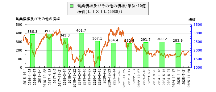 と株価との比較