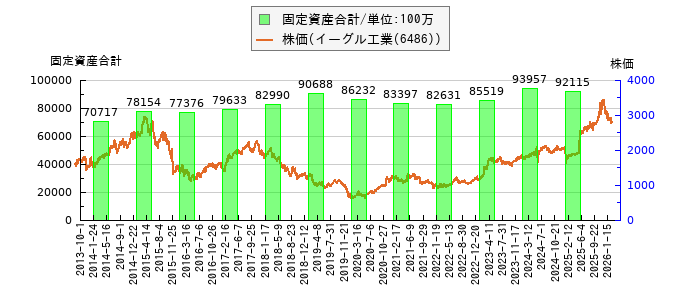 と株価との比較