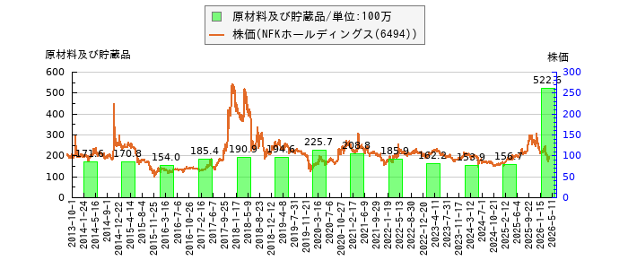 と株価との比較
